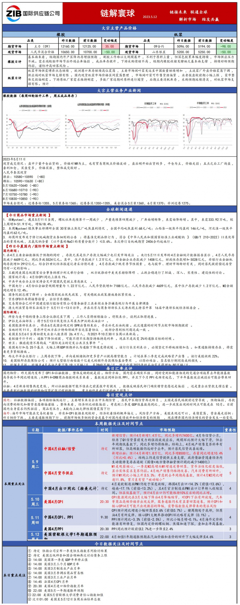 國貿大(dà)宗日報4.26.20230510095947115(1)_00.jpg