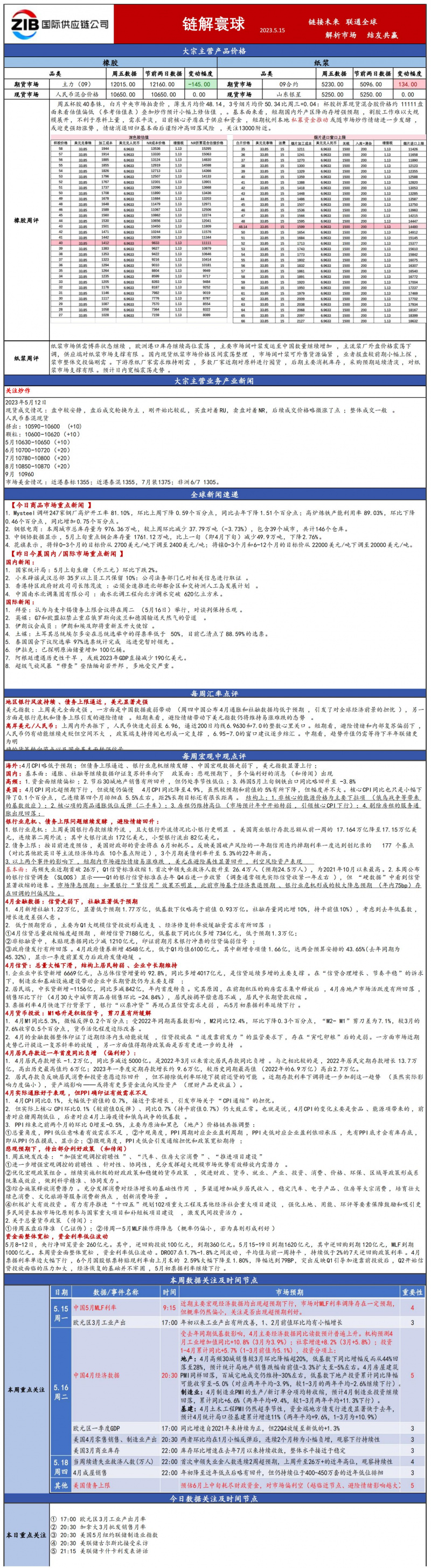 國貿大(dà)宗日報515_00.jpg